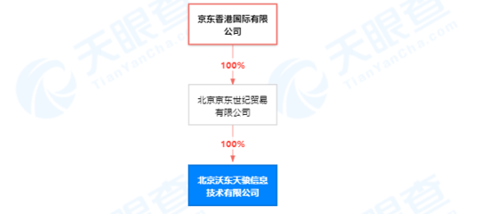 京东关联公司公布一项有关生成健康评估报告的专利